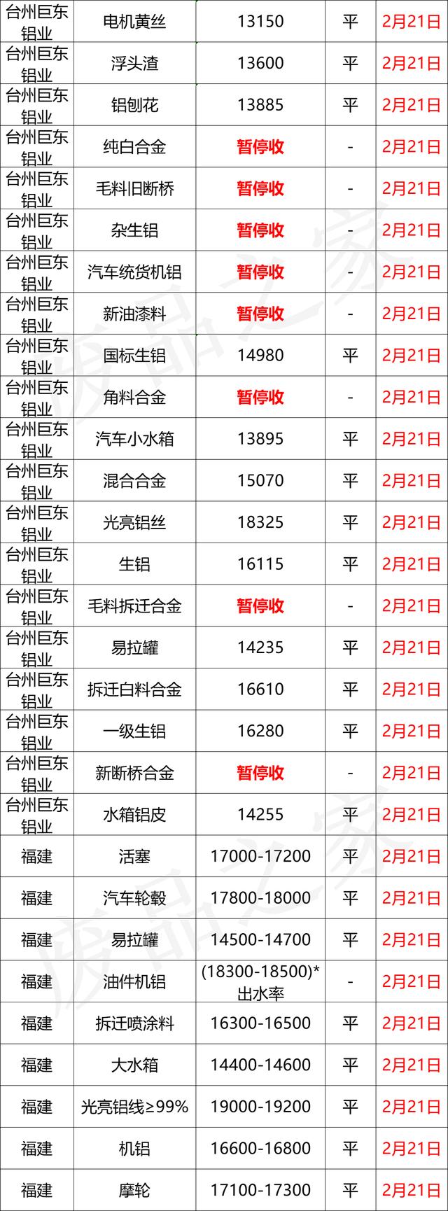 黑龙江废铝破碎机报价