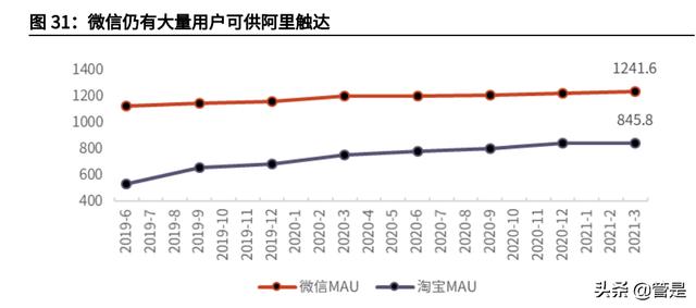 阿里巴巴深度研究：龙头地位稳固，直播+云计算构筑发展新空间