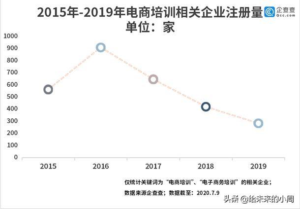 自学电商还是去培训机构（全国最好的电商培训）