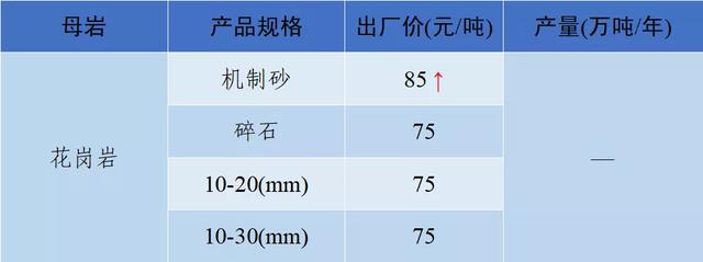 砂石骨料网单价