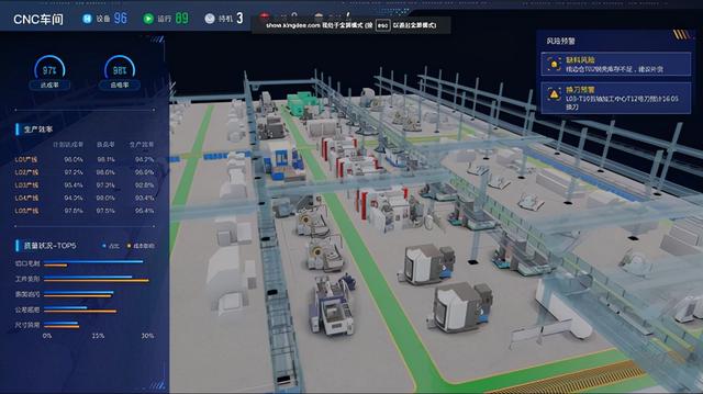 智慧工厂数字孪生——金蝶提供了哪些黑科技？