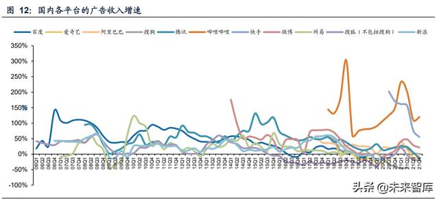 互联网广告行业研究：互联网广告市场竞争格局及增长驱动力分析
