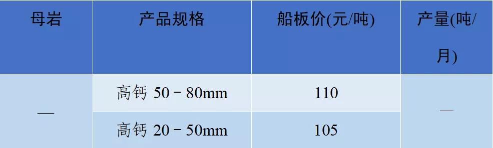 砂石骨料网出厂价与到单位价格