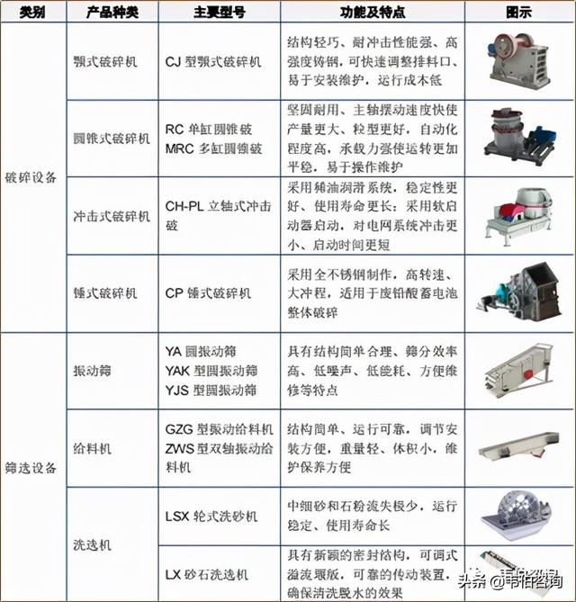 环保制砂机深度分析