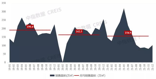 重庆房地产公司排名