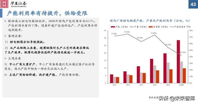 金属新材料行业2022年投资策略：“周”而复始，成长可“期”