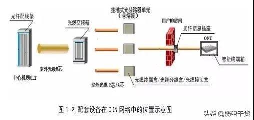 什么三网合一？三网合一如何建设？