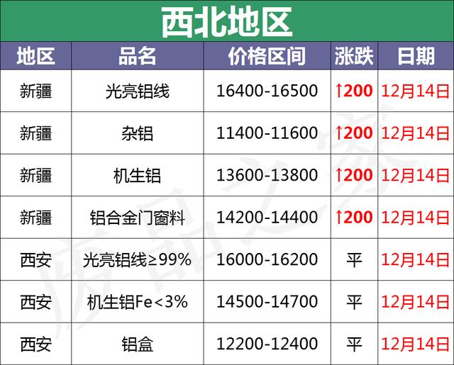 宣城破碎机耐磨铸件