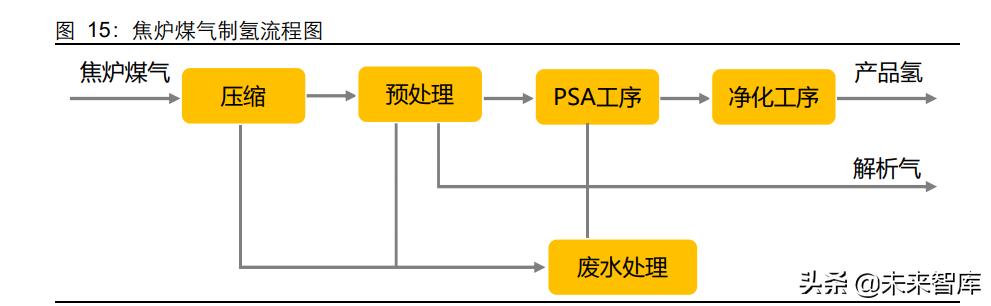 氢能源产业研究：日升月恒，氢风破浪