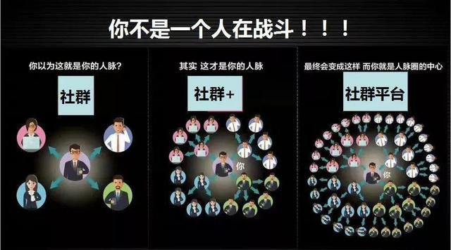 「实体店怎么玩转社群营销」没流量?学会这一招-小宝创梦资源社