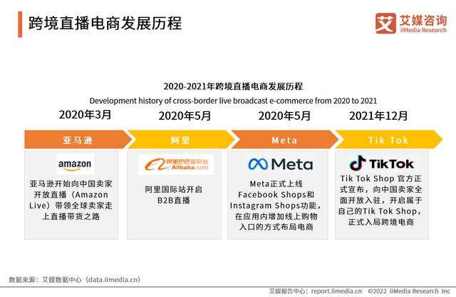 2022年中国跨境直播电商发展分析：预计市场规模将超过一千亿元