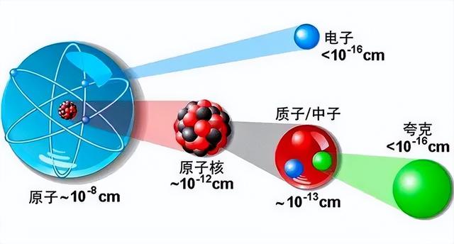 从沧海一粟到无垠宇宙，粒子物理学带你见微知著、心系宇宙