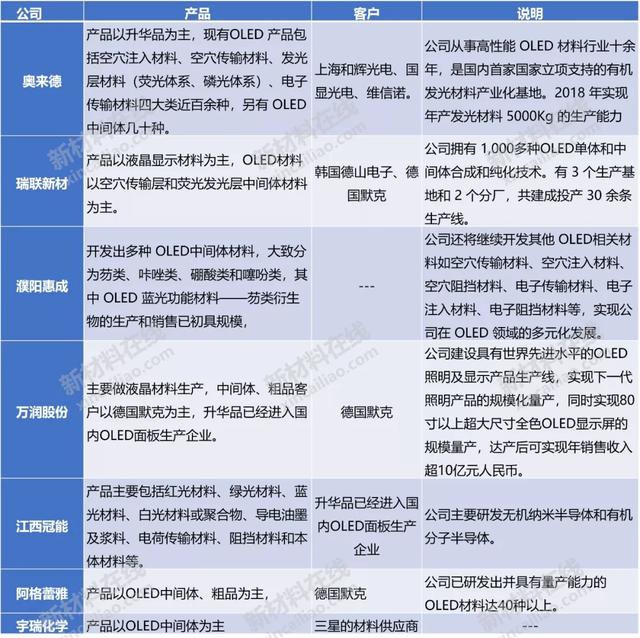 50大高度依赖进口新材料大解析！中国未来10年的市场机会或许在这