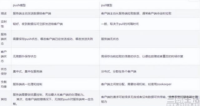 统一推送联盟的问题，不是改个名就能解决