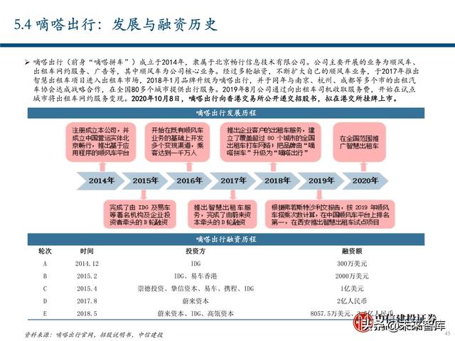 出行服务行业深度报告：后网约车时代将如何演绎？