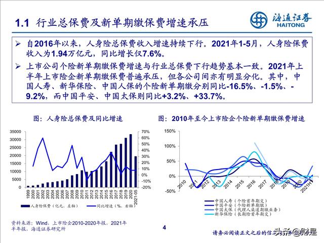 保险行业2022年投资策略：寿险行业增长受阻，全面改革拉开序幕