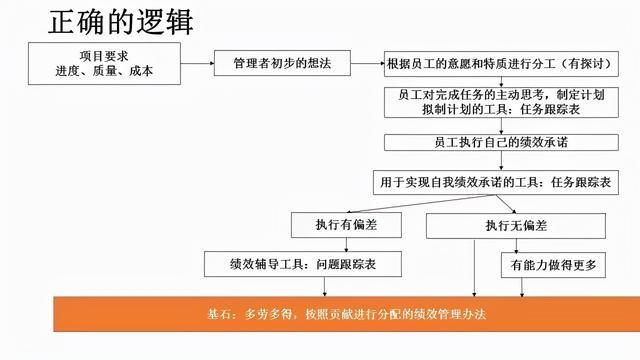 遗留问题——勤跟踪、要闭环