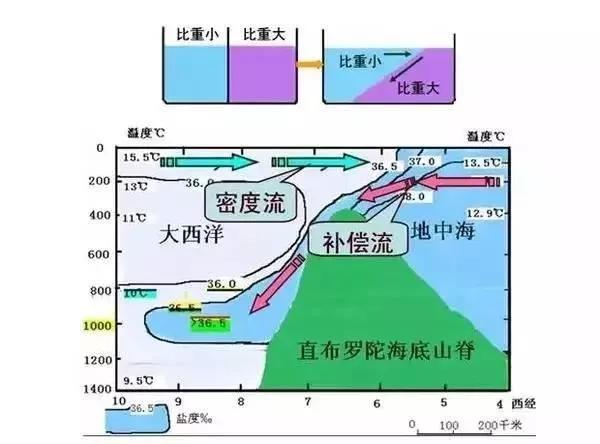 爲什麽馬拉開波湖不叫馬拉開波海？