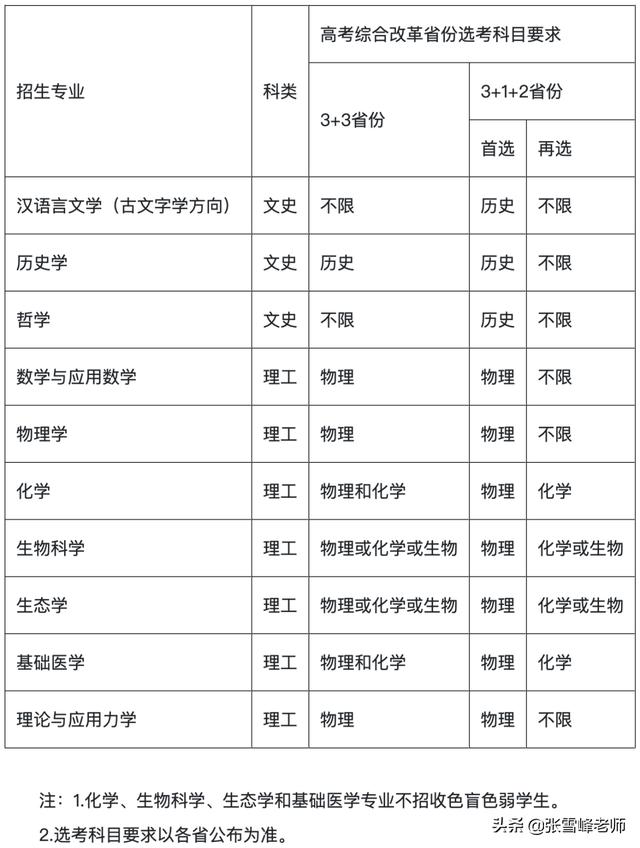12所双一流大学，公布了2022强基计划最新消息
