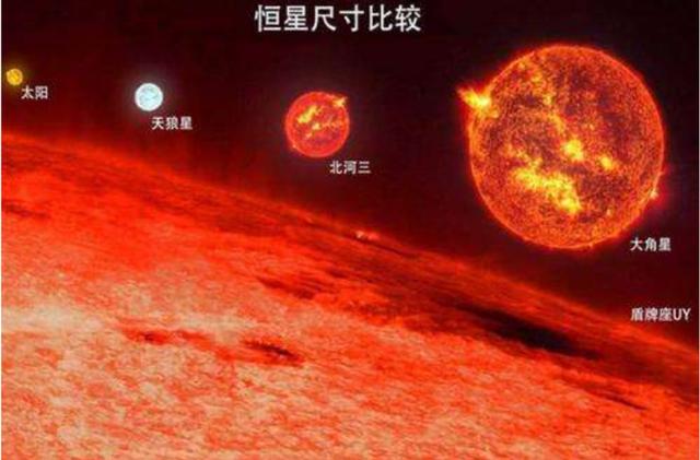 若太阳熄灭，人类要多久才能感知？8分钟后？准确来说是10000年