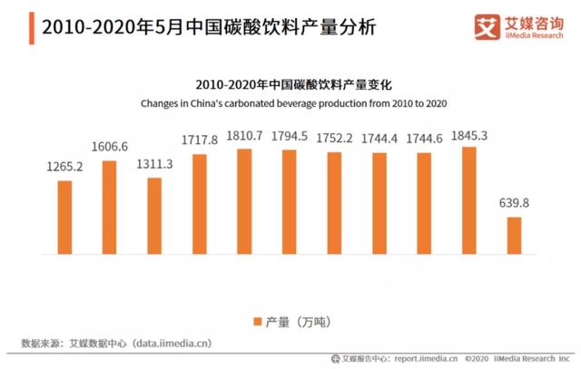 元气森林私域体系拆解