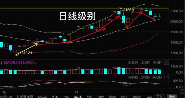 11.28号军工 半导体 钢铁 稀土永磁等板块的具体分析(周日愉快)