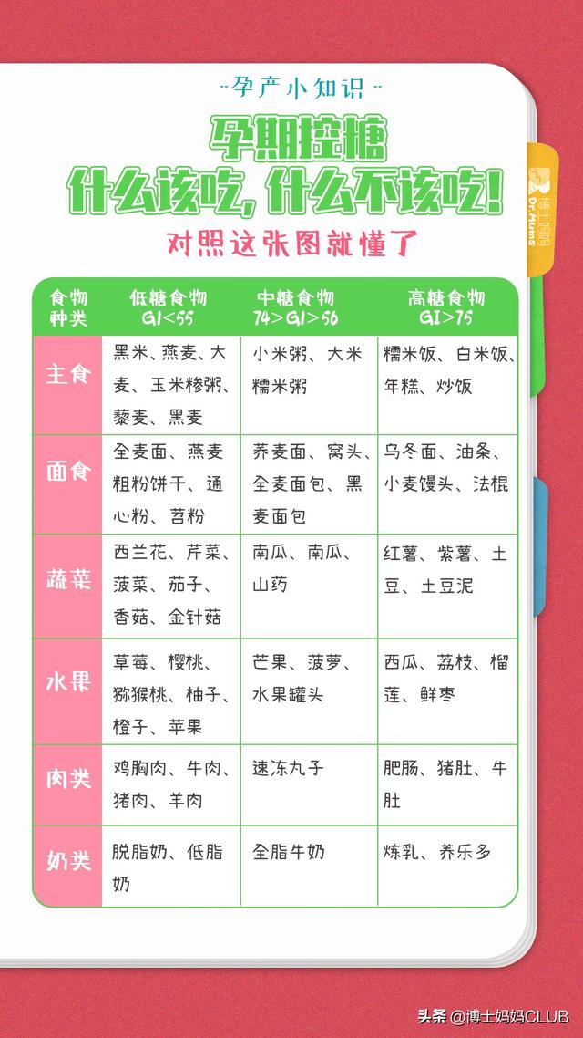 孕期饮食指南，多图预警，孕妈收藏备用