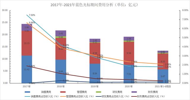 火爆全网的“元宇宙”你入手了吗？这些A股值得关注