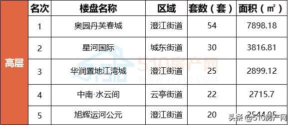 楼市利好轰炸, 4月江阴楼市成绩单已出炉, 战况究竟如何?