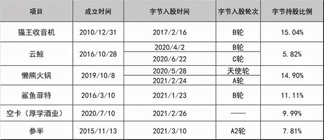 字节跳动香水品牌“Emotif”上市 抖音会没有高端香水品牌吗？