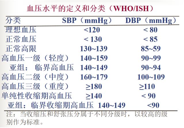 通俗易懂的高血压小知识, 你想知道的这里全都有! 赶紧收藏