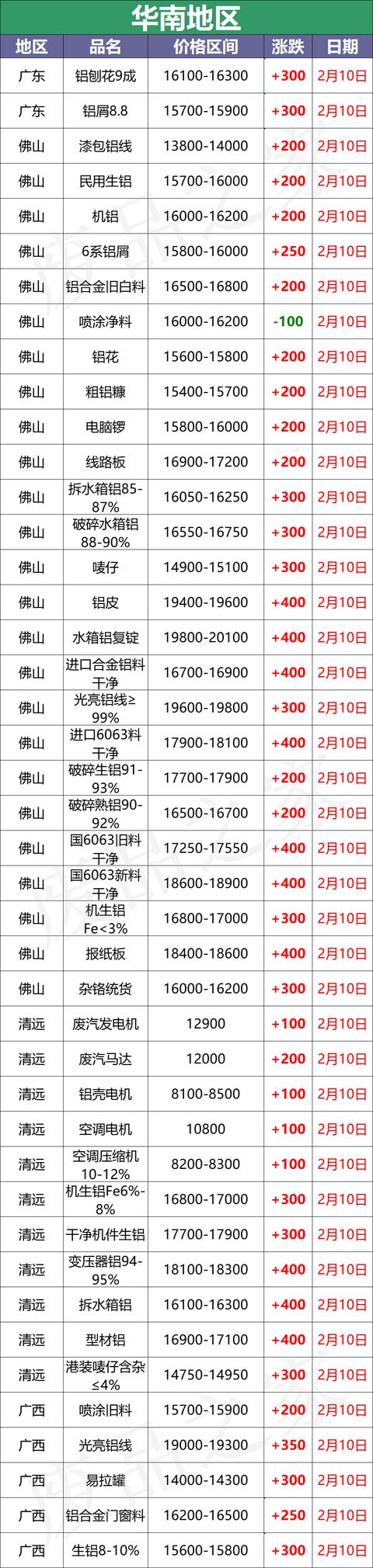 黑龙江断桥铝破碎机价格