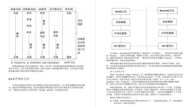 超凡理解！阿里爸爸开源Github星标77.7K的微服务架构高级笔记