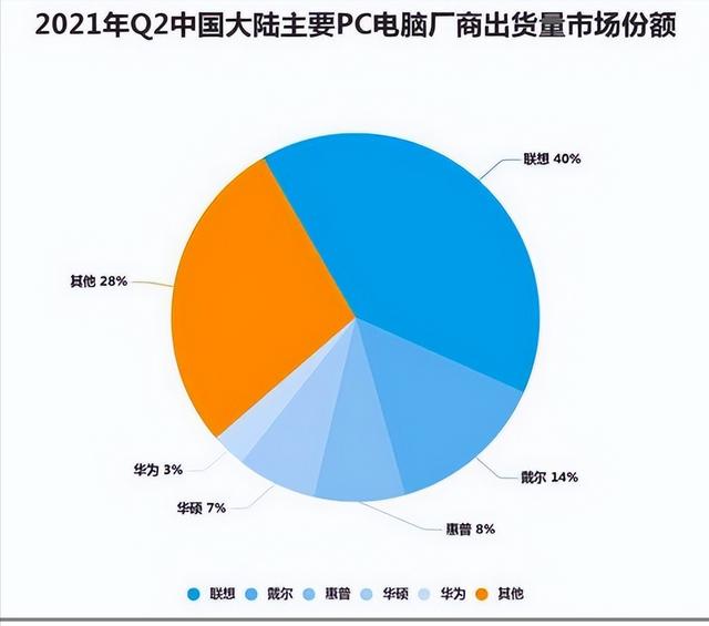 曾经逆水行舟，如今却被浪潮淹没，神舟电脑到底怎么了？
