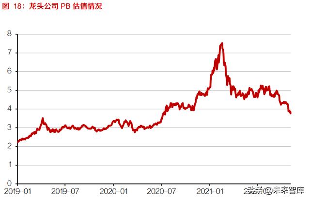 基础化工行业研究及投资策略：化工行业进入可持续发展新时期8