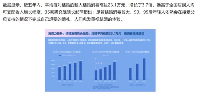 婚礼策划师这样做,一年多赚十几万