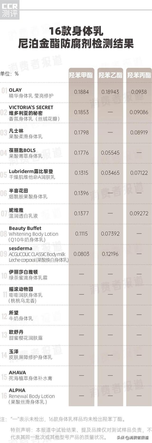 雅顿绿茶和欧舒丹身体乳哪个好