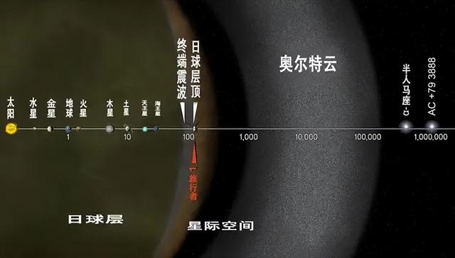 一颗红矮星正朝地球快速飞来，留给我们的时间，只剩150万年？