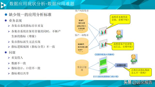 大数据平台数据治理与建设方案（PPT）
