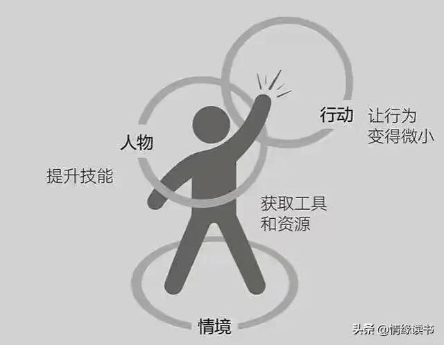 天下难事必作于易，天下大事必作于细，改变要从微习惯的行动开始