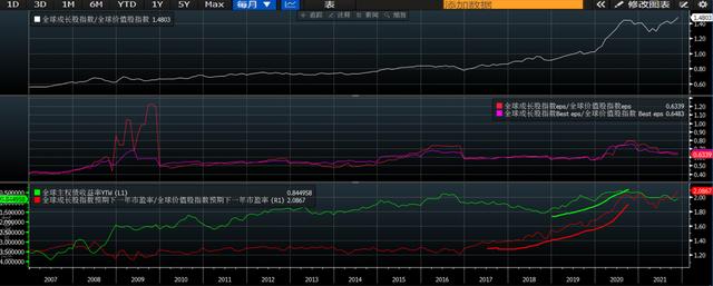 一夜反转，美联储主席对国会说了什么？