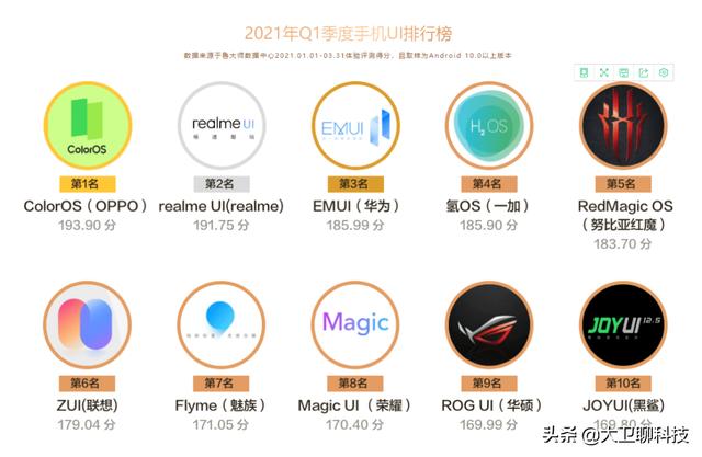 虽然打不过苹果的iOS系统，但我在这4个国产系统上看到了希望