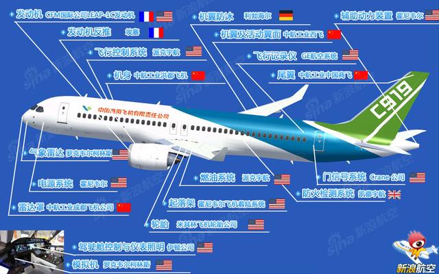 又是波音飞机：海南航空HU7350故障！我国C919究竟何时能交付？