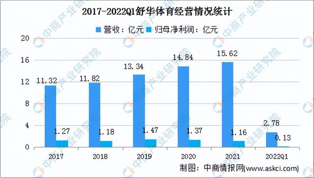 工程行业2020发展前景不好