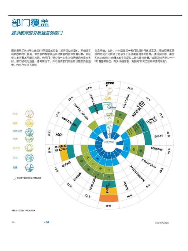 2022ȫ̼гȱ棨棩230ҳ