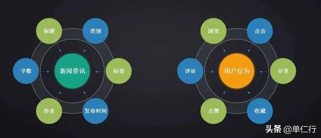 “货找人”的精准广告，要被谷歌干掉了？