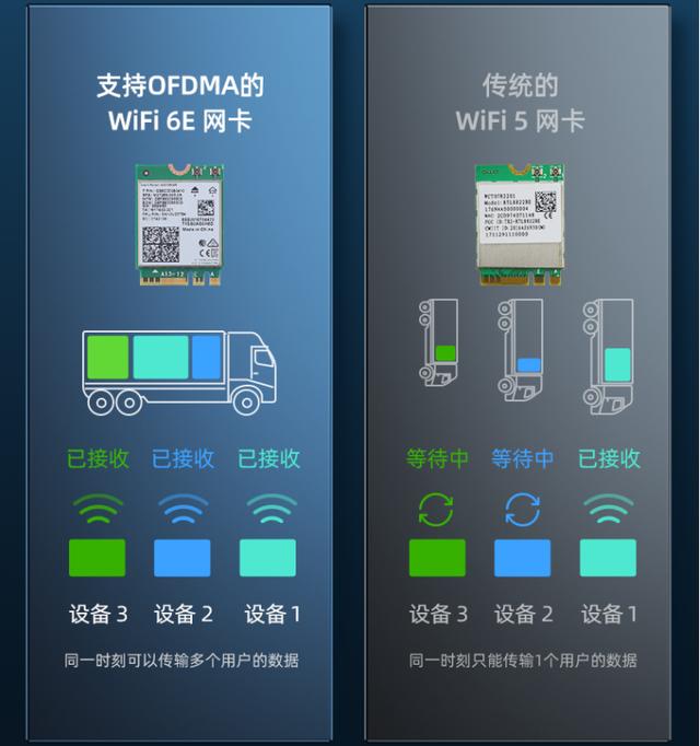 未来触手可及 翼联Wi-Fi6E M.2无线网卡放量市场 你要的AX210来了