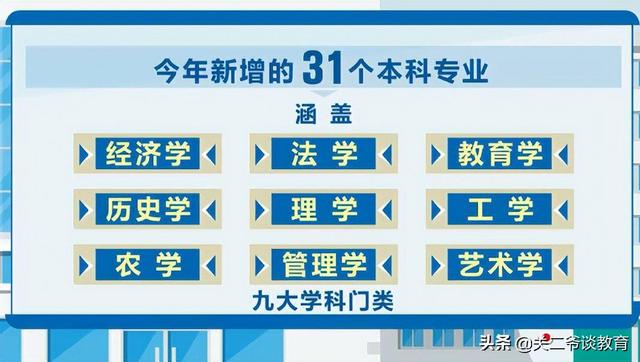 好消息！2022年高考新增31个专业，第一年招生，有可能低分捡漏