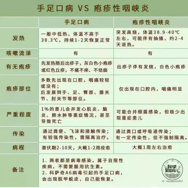 注意！您有一份“感染季”防御指南待签收