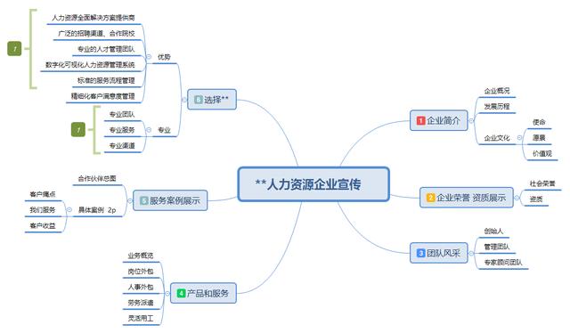 企业宣传册内容（企业宣传册用什么软件设计）